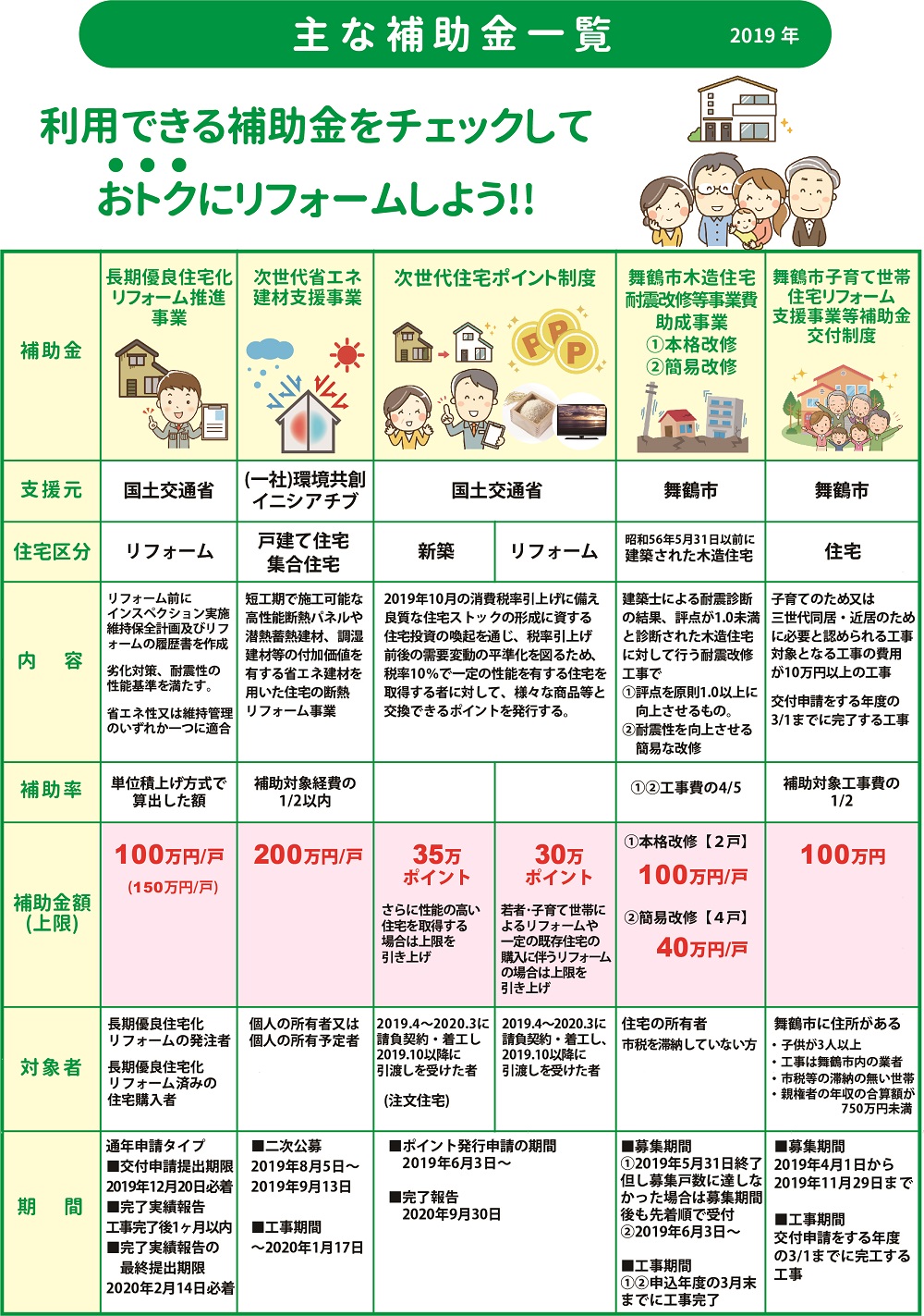 舞鶴　リフォーム　補助金