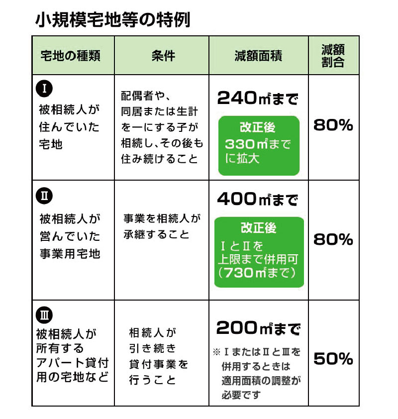 舞鶴　エコ・ビータ　リフォーム　二世帯