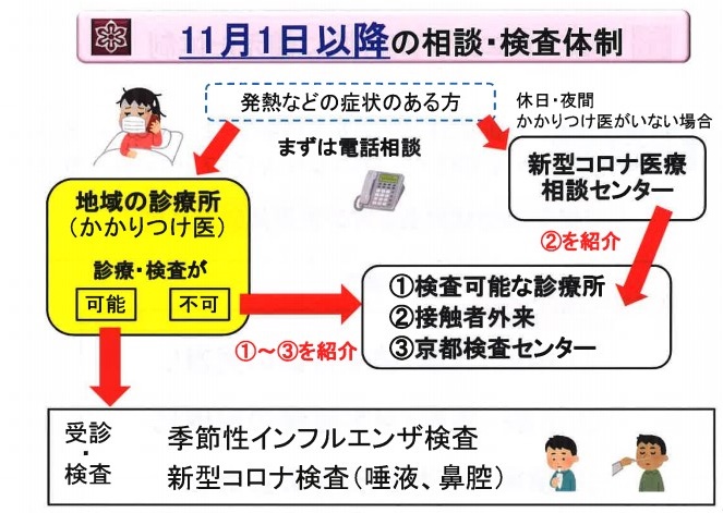 舞鶴　京都府　コロナ