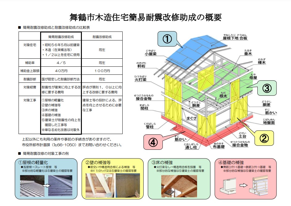 舞鶴市　耐震女性