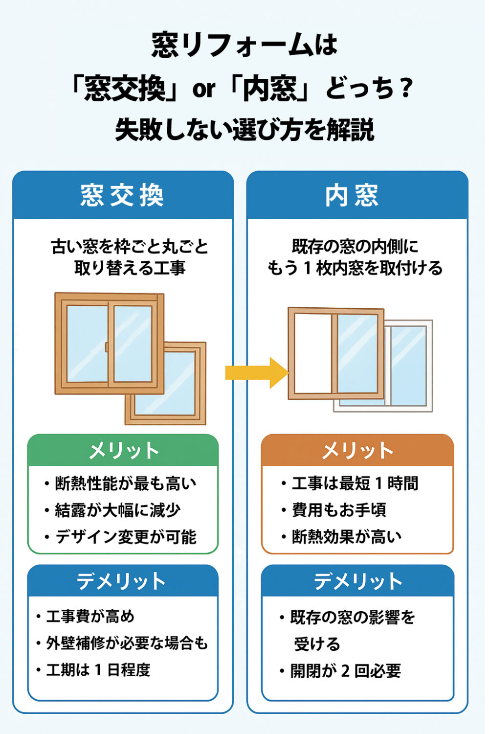 舞鶴市 窓リフォーム